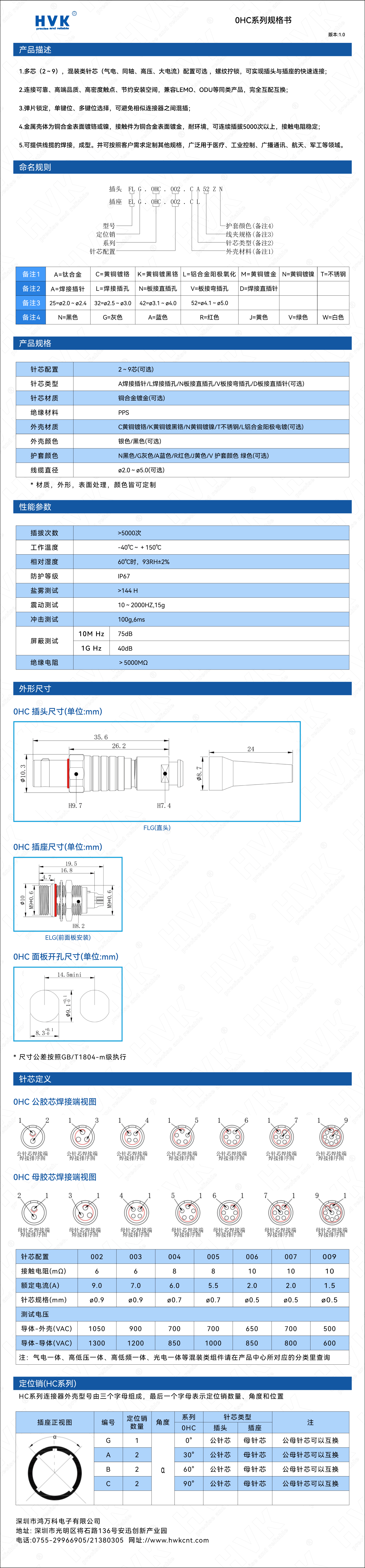 0HC 規(guī)格書（水?。?jpg